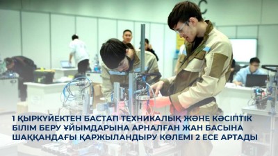 Техникалық және кәсіптік білім беру ұйымдарына арналған жан басына шаққандағы қаржыландыру көлемі 2 есе артады